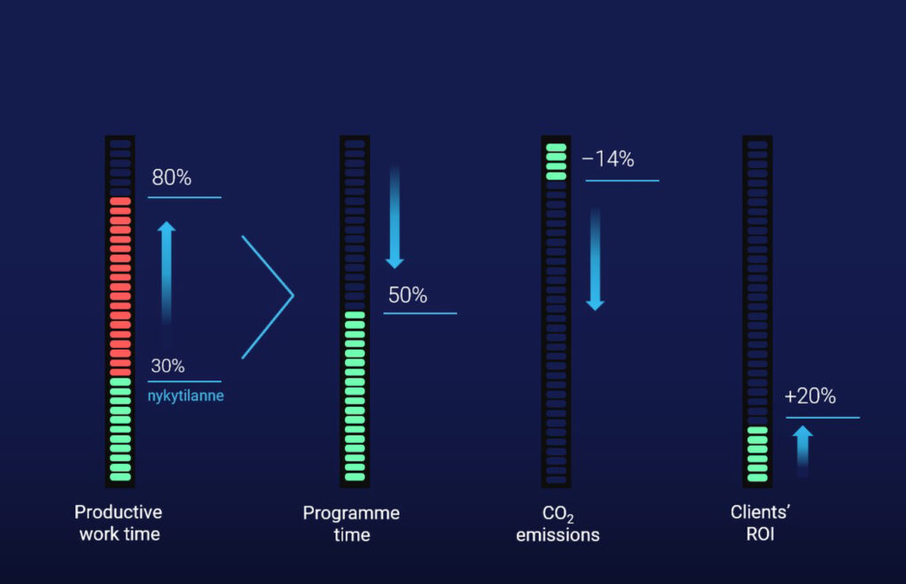 Productivity impact diagram eng