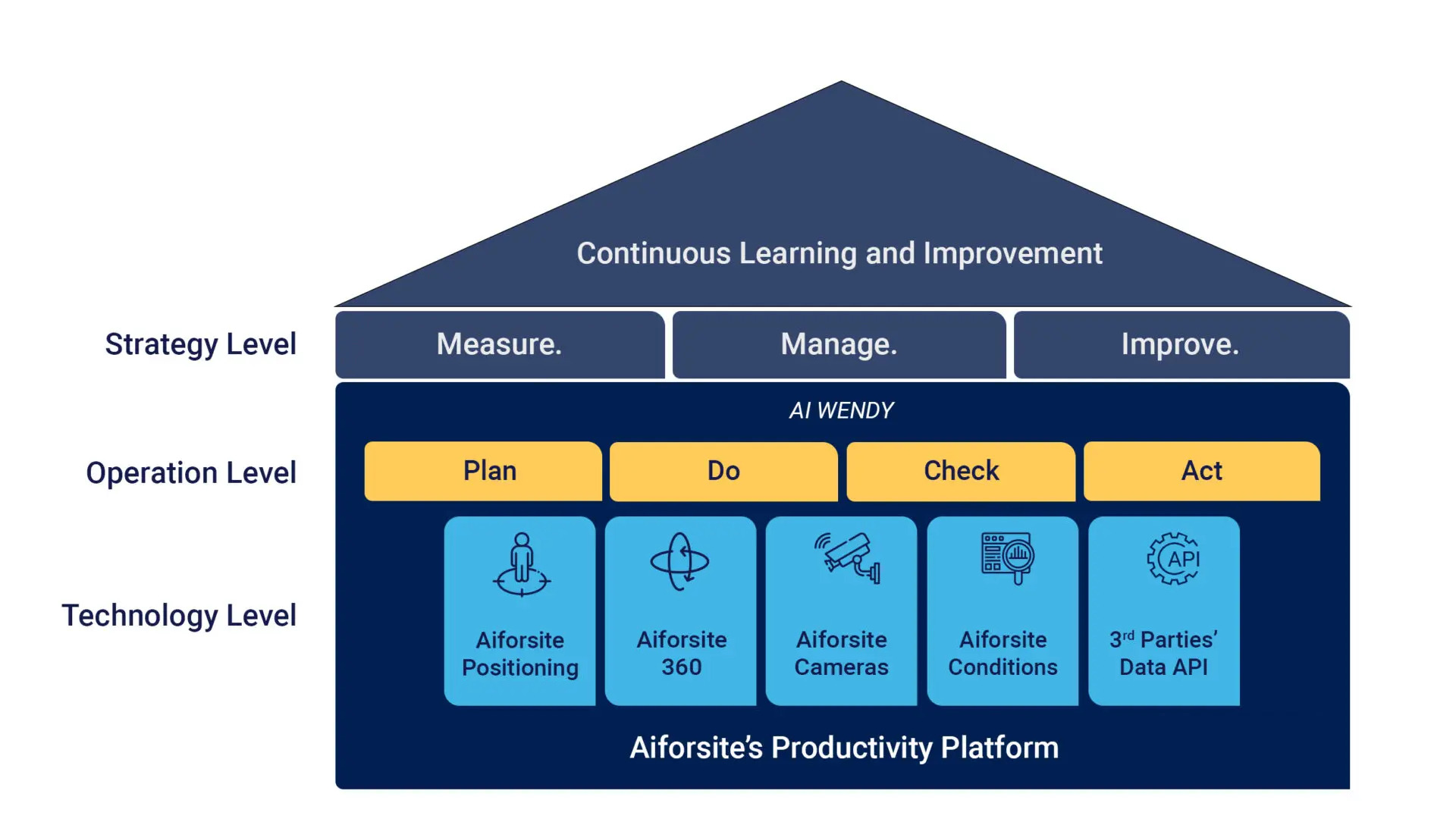 Aiforsite Productivity Platform Final 2024 1